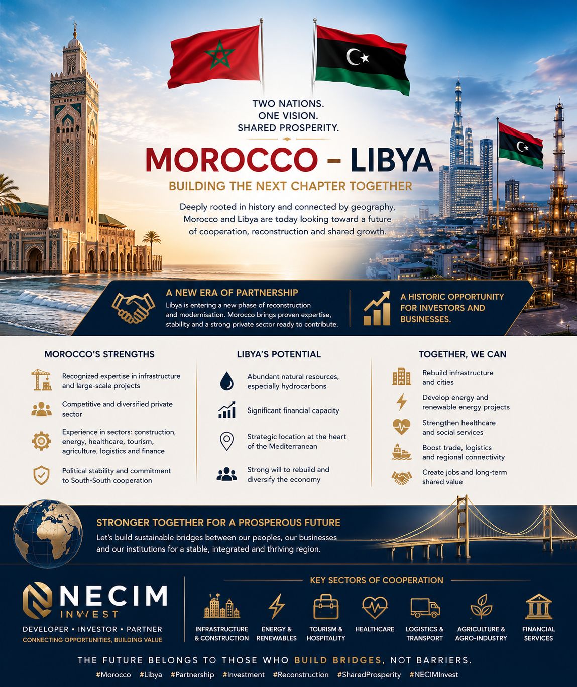 Morocco–Libya: Building the Next Chapter of Economic Partnership
